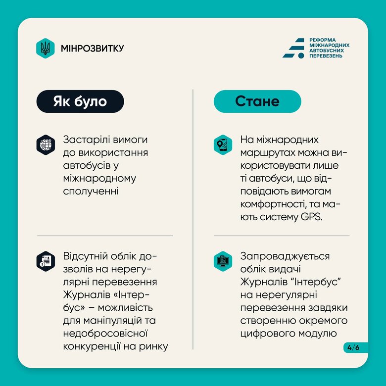 Міжнародні автобусні перевезення в Україні