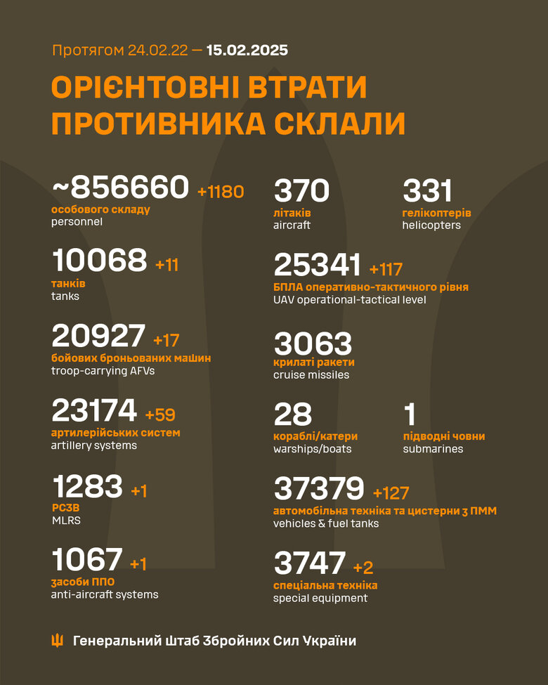 Інфографіка