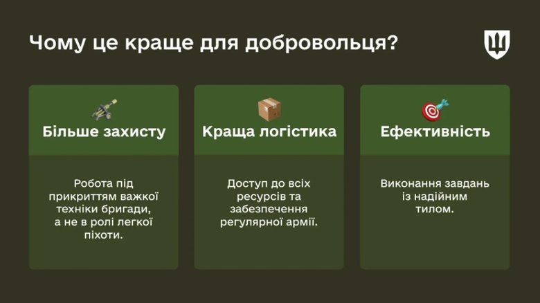 Міноборони про Інтернаціональні легіони