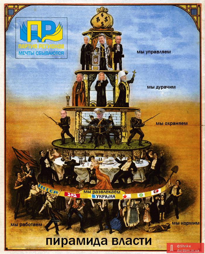 Украинская пирамида власти