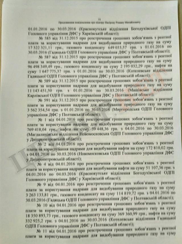 Підозра Насірову на 2 мільярди гривень. Повний текст 51 Підозра Насірову на 2 мільярди гривень. Повний текст 51