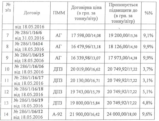 Цензор.НЕТ Изображение