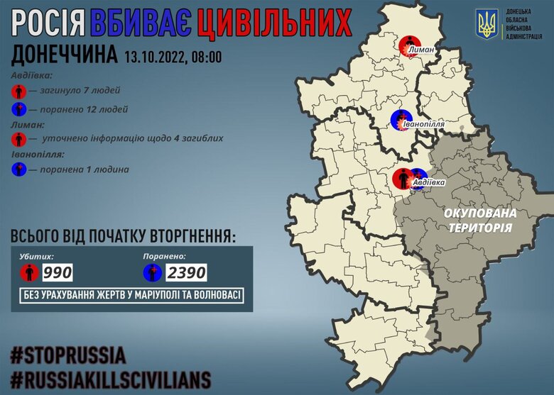 Россияне убили 7 и ранили 13 мирных жителей Донецкой области 01