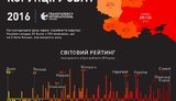 коррупция