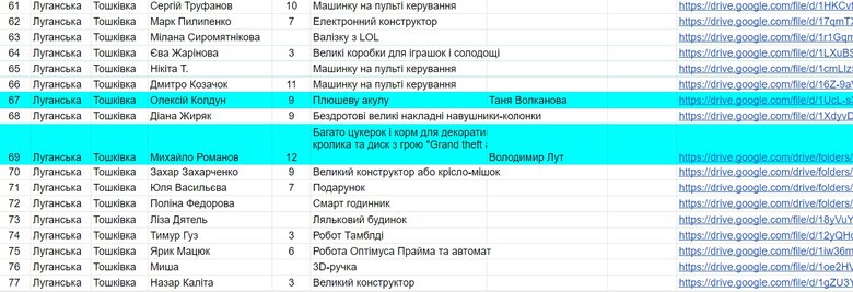 Я хочу теплий костюм. Що просять у Миколая діти з прифронтових міст 03