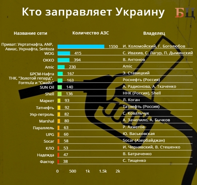 Потребление бензина Аи в Казахстане растет с обновлением парка автомашин