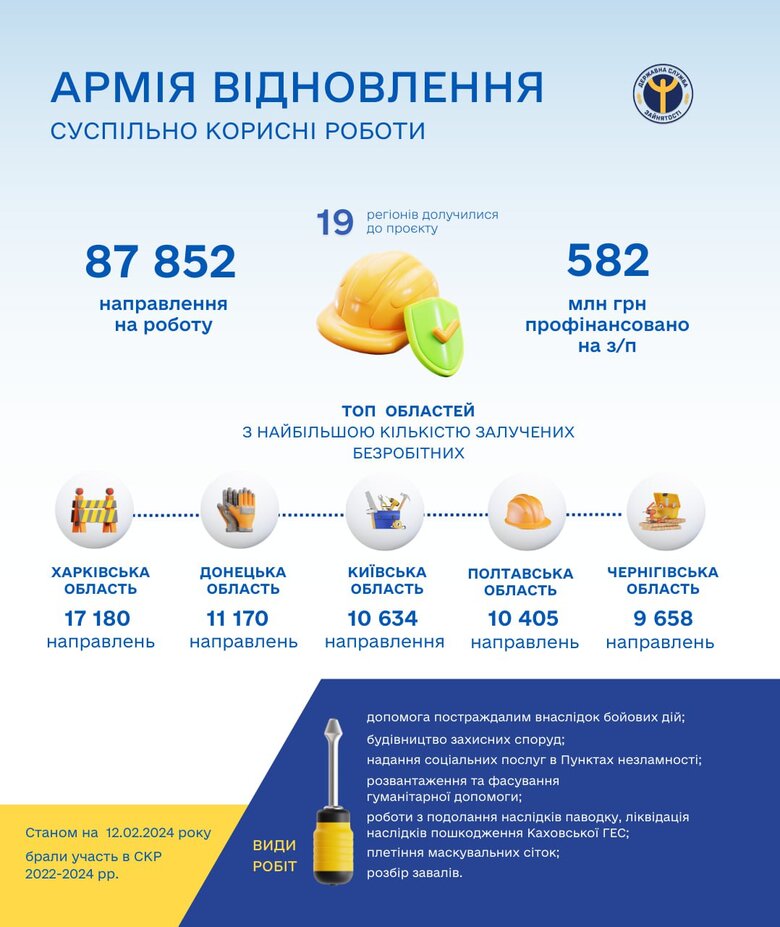 Армія відновлення 12 лютого