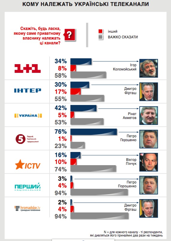 сми опрос