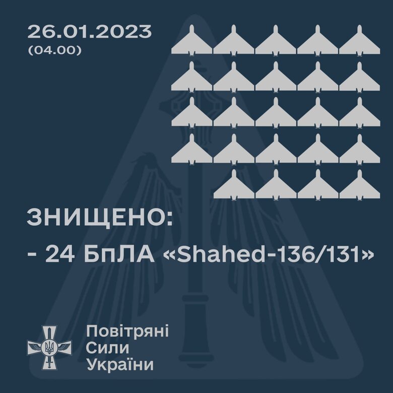 Збито всі 24 дрони-камікадзе, запущені окупантами вночі по території України, - Повітряні сили 01