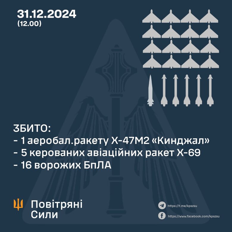 Обстріл 31 грудня 2024 року. Що збила ППО?