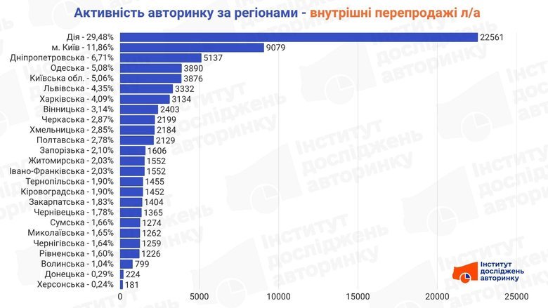графік