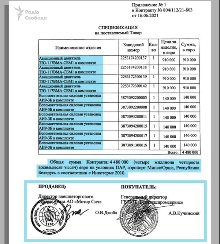 Мотор Січ роками продавала авіадвигуни підсанкційним іранським компаніям, - Схеми 01