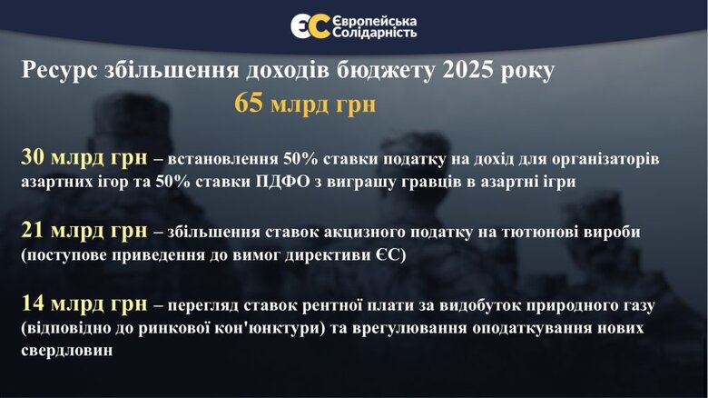 зміни до проєкту держбюджету на 2025 рік від "ЄС"