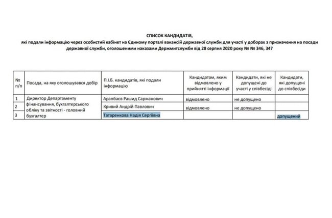 Гостаможслужба провела 15 фиктивных конкурсов, чтобы назначить своих людей на должности в ведомстве, - журналист Плинский 08 Гостаможслужба провела 15 фиктивных конкурсов, чтобы назначить своих людей на должности в ведомстве, - журналист Плинский 08