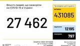статистика