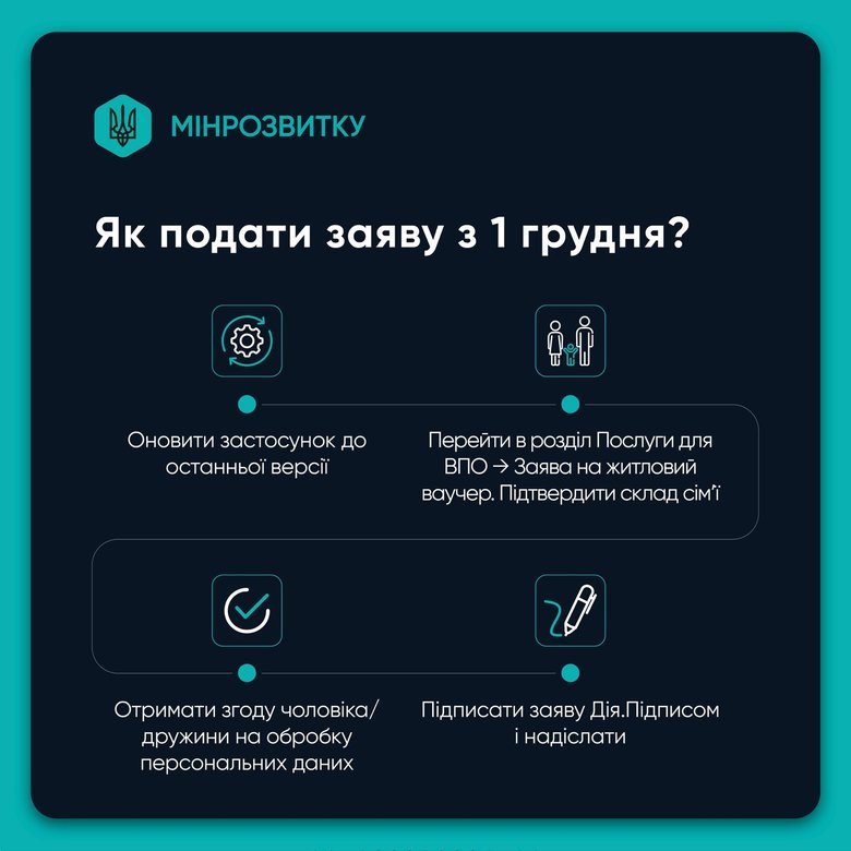 Перші 1500 родин подали заявки на житлові ваучери для переселенців