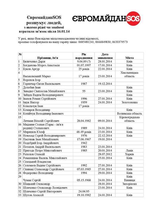 вести пропавшие без