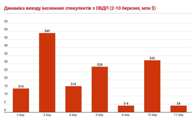Що відбувається на валютному ринку України 04