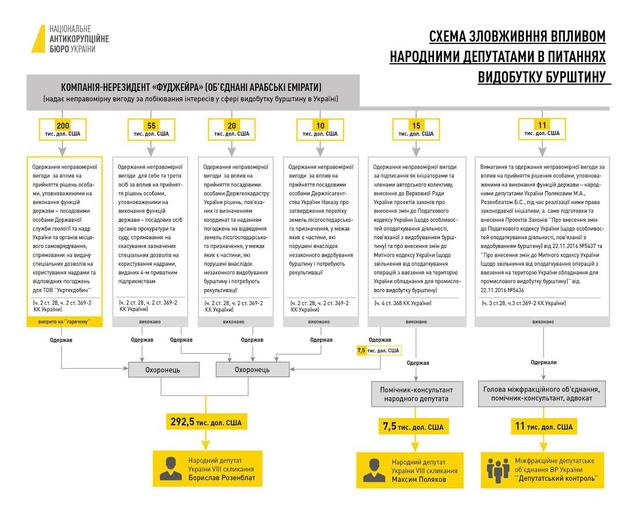 Бурштинові депутати 01 Бурштинові депутати 01