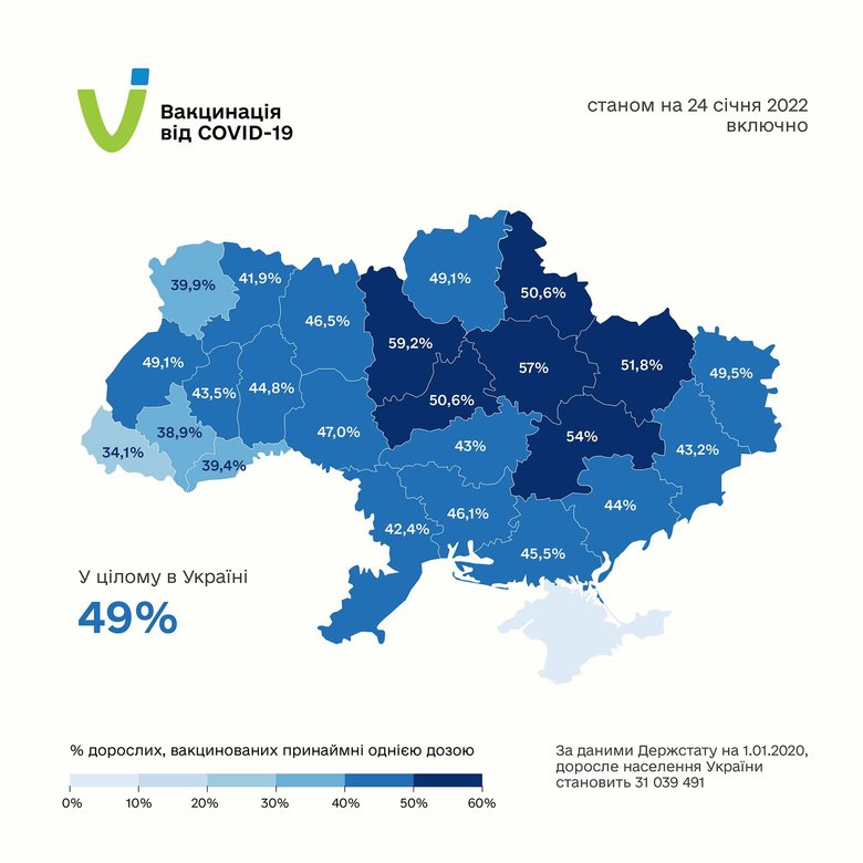 49% взрослого населения Украины получили как минимум одну дозу вакцины от COVID-19, - Минздрав 01