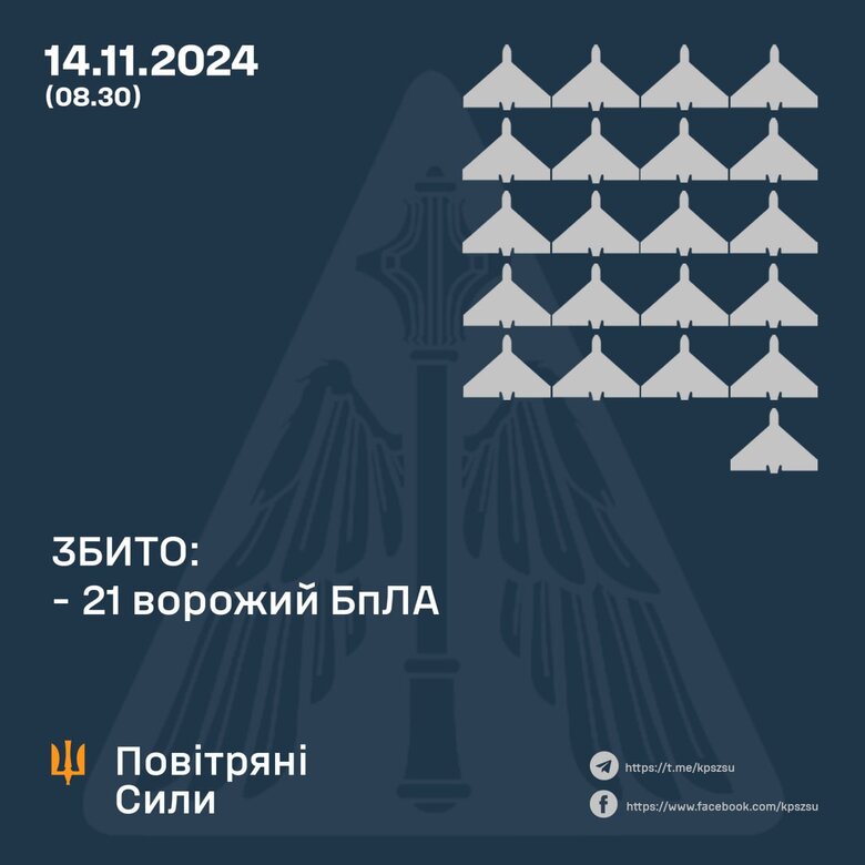 Результат роботи ППО 14 листопада