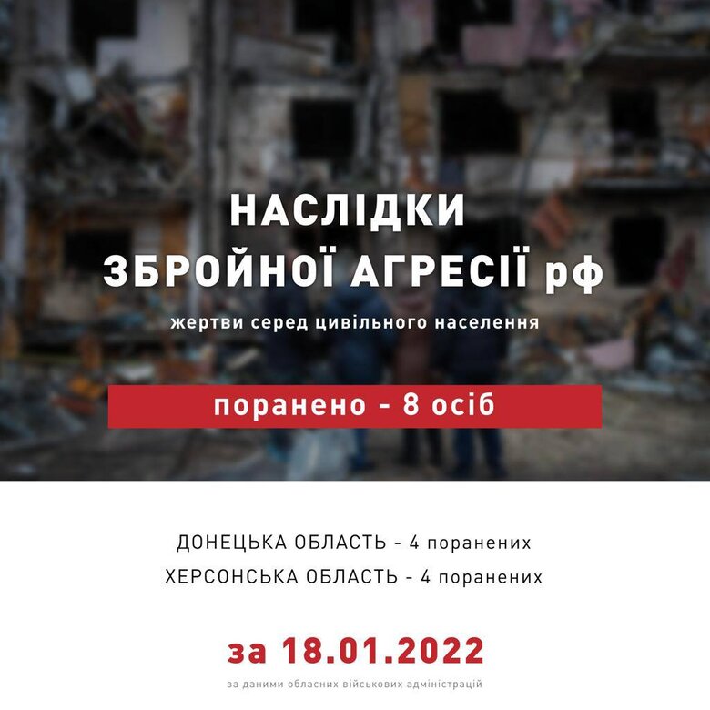 Last day, Russian military injured 8 civilians, - PO 01