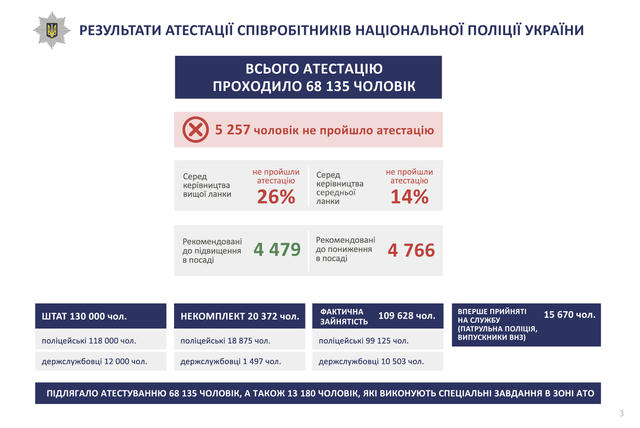 аттестация