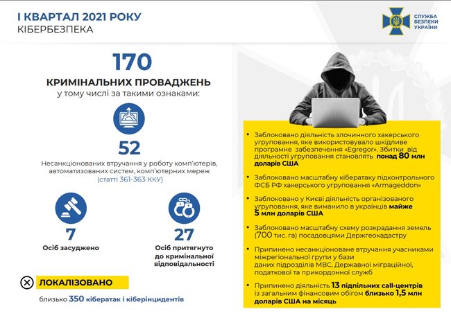 20 интернет-пропагандистам с начала года запрещен въезд в Украину, - СБУ 01