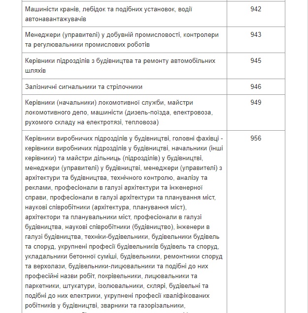 Міноборони затвердило список спеціальностей жінок, яких ставитимуть на військовий облік 18