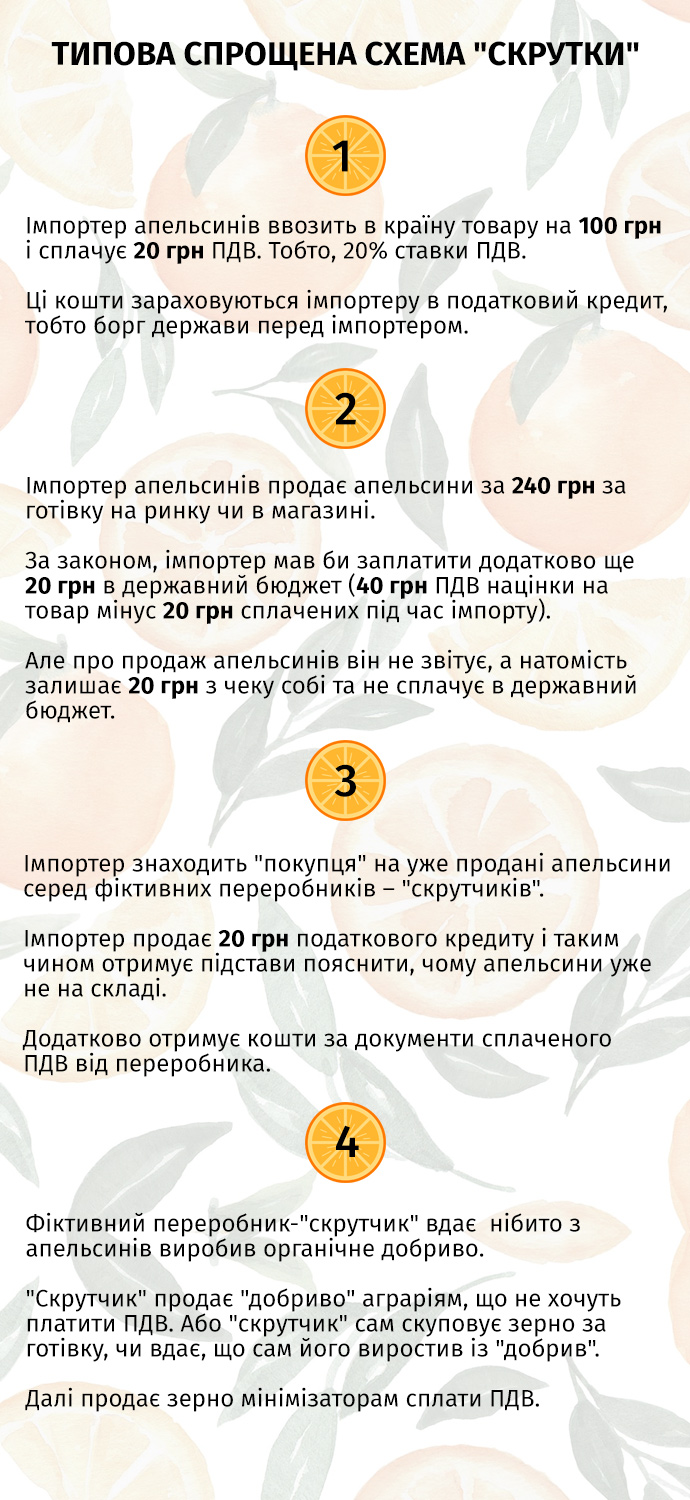 Скрутки, сірі ринки та побори на митниці: чому Україна не купить сотні байрактарів і хто в цьому винен 01