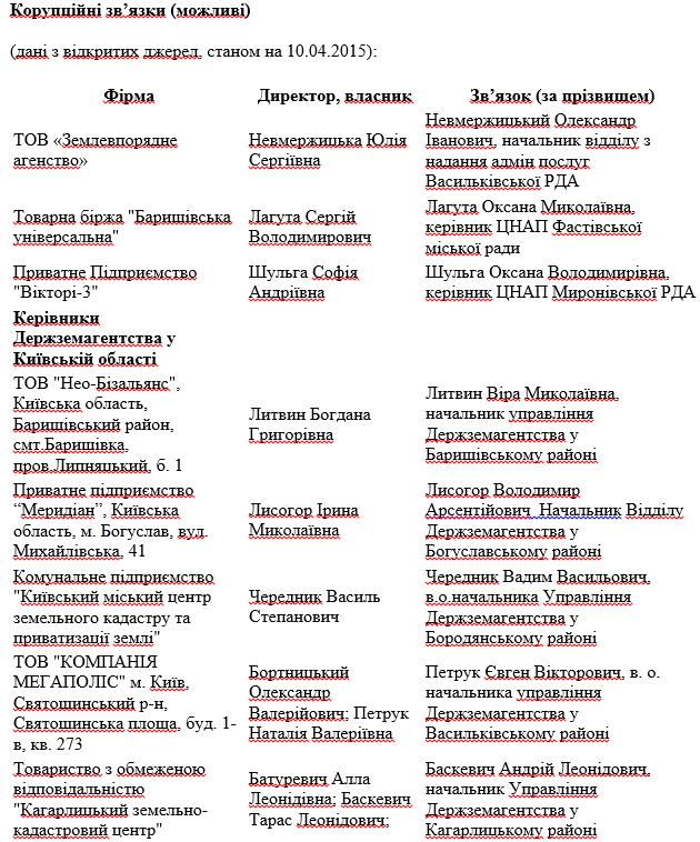 документ