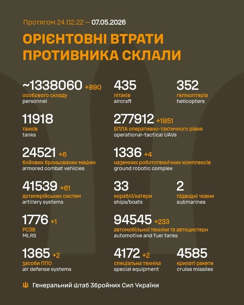Скільки окупантів знищено 6 травня