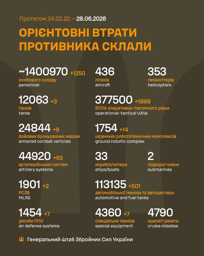 ліквідація рф