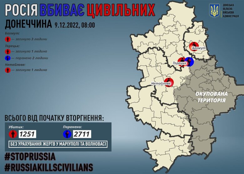 За минулу добу росіяни вбили 5 мирних жителів Донеччини, - ОВА 01
