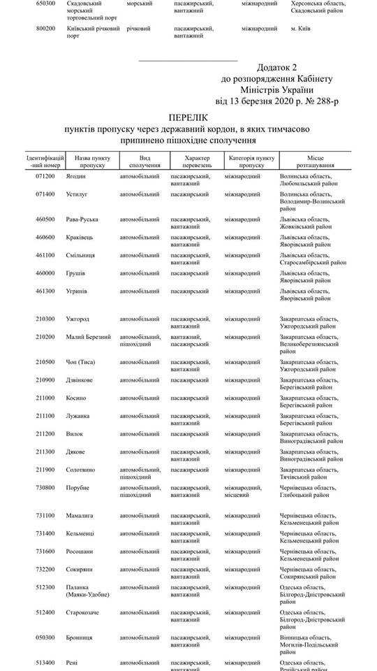 Кабмин обнародовал перечень закрытых пунктов пропуска на границе 04