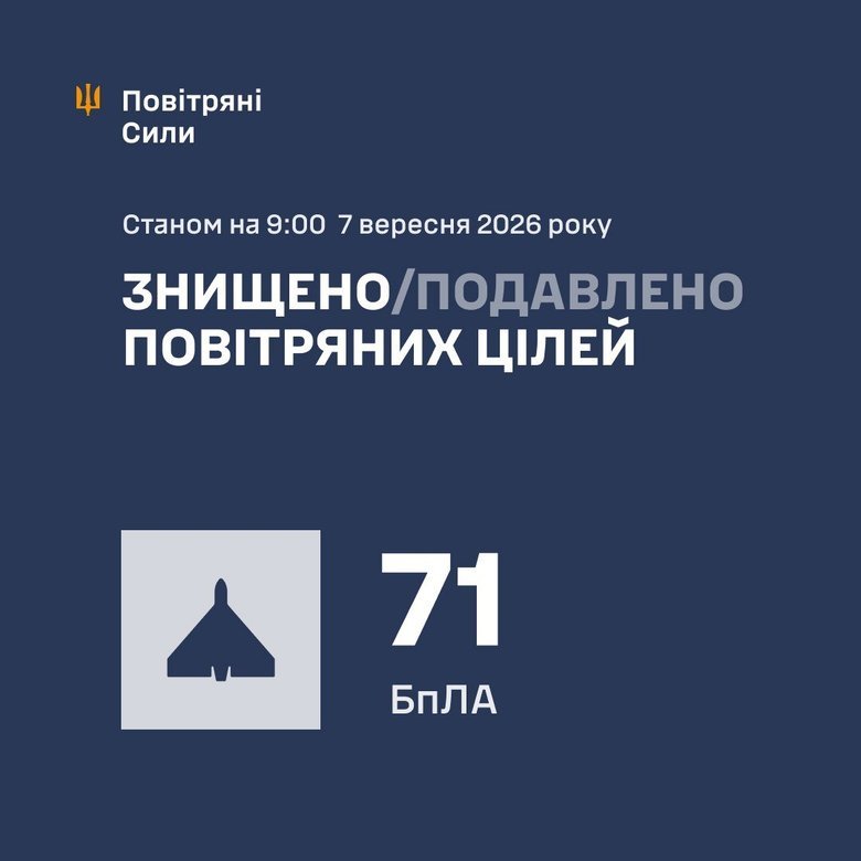 Атака шахидов 7 сентября: результат работы ПВО