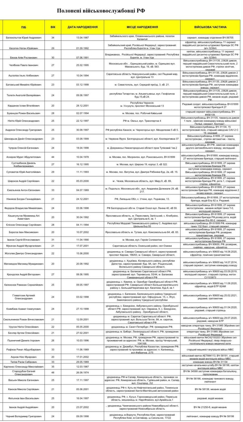 Captured Russian servicemen list published 01