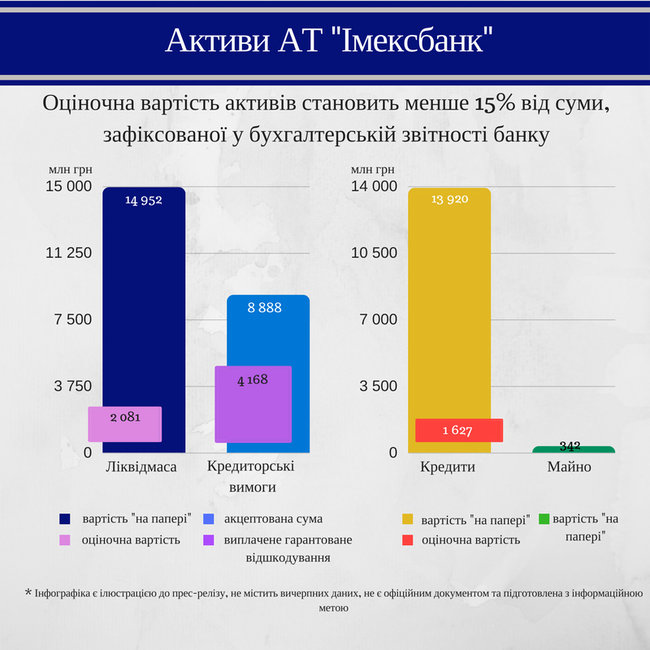 Из банка нардепа Климова перед банкротством вывели $11 млн, – Фонд гарантирования 01