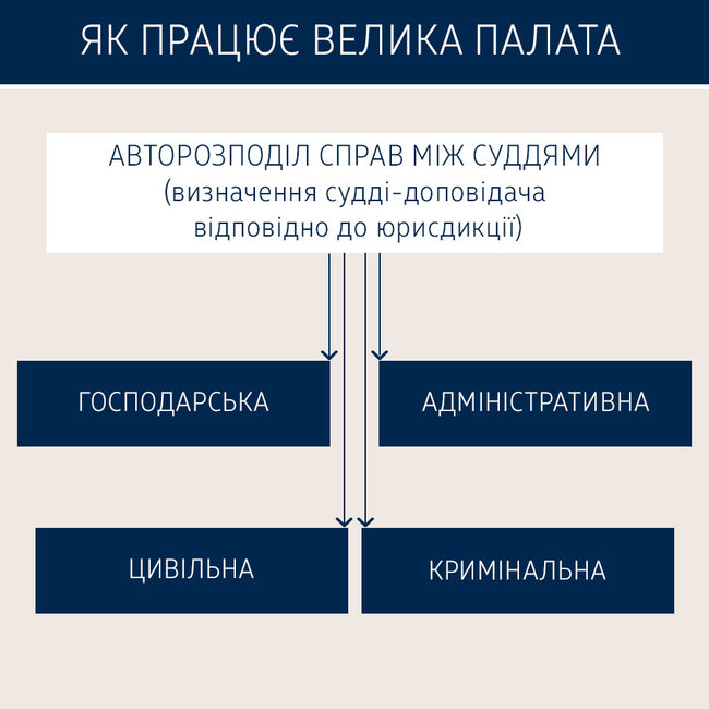 Как работает Большая палата Верховного Суда 02