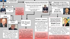 'Волонтерський десант'' в Міноборони зганьбив ''проффесіонал'' Каськіва