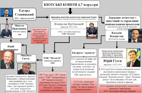 документ