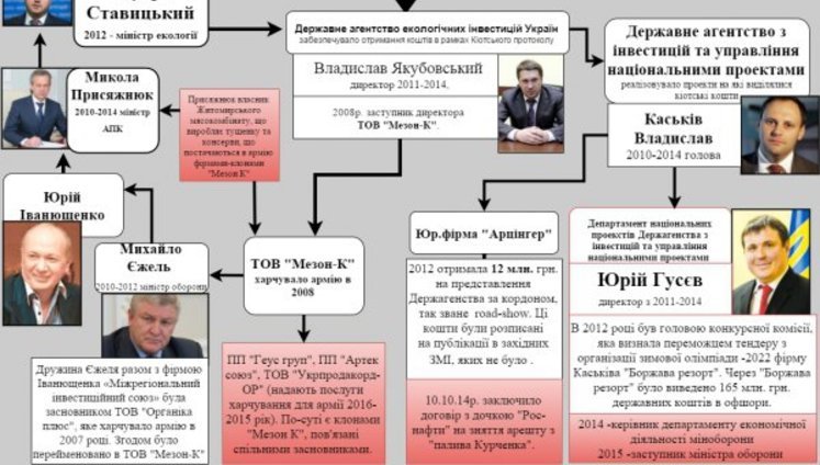 'Волонтерський десант'' в Міноборони зганьбив ''проффесіонал'' Каськіва