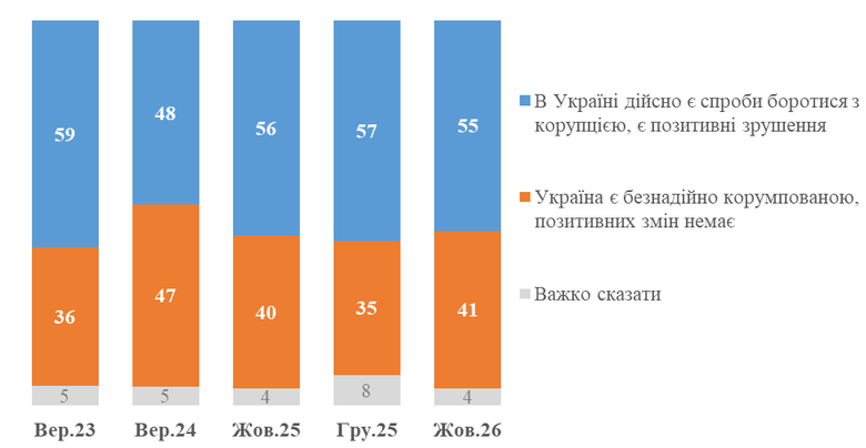 кміс