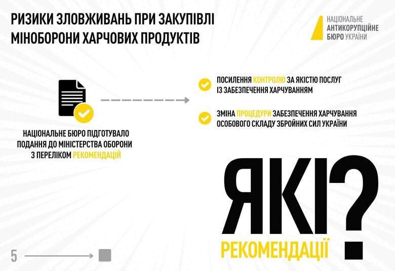 Схеми закупівель продуктів Міноборони