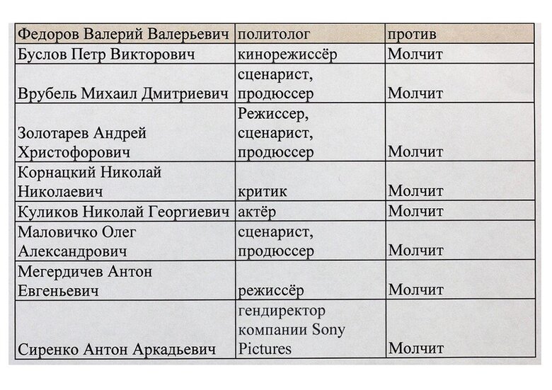 Урганта, Фридмана и Роднянского в Госдуме объявили врагами России и требуют покаяния 07