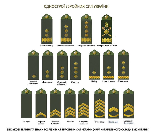 Наші воїни можуть бути ситими і добре спорядженими, але без ідеології це досі радянська армія, - історик Василь Павлов про ребрендинг ЗСУ 02