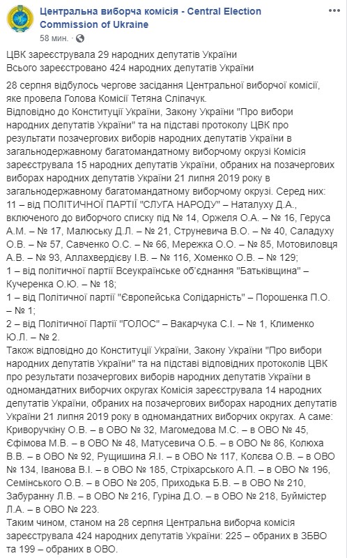 ЦВК завершила реєстрацію народних депутатів, усього 424 парламентарії 01