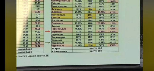Новые параметры адаптивного карантина позволят Киеву и Черновицкой области перейти к смягчениям, - Минздрав 02