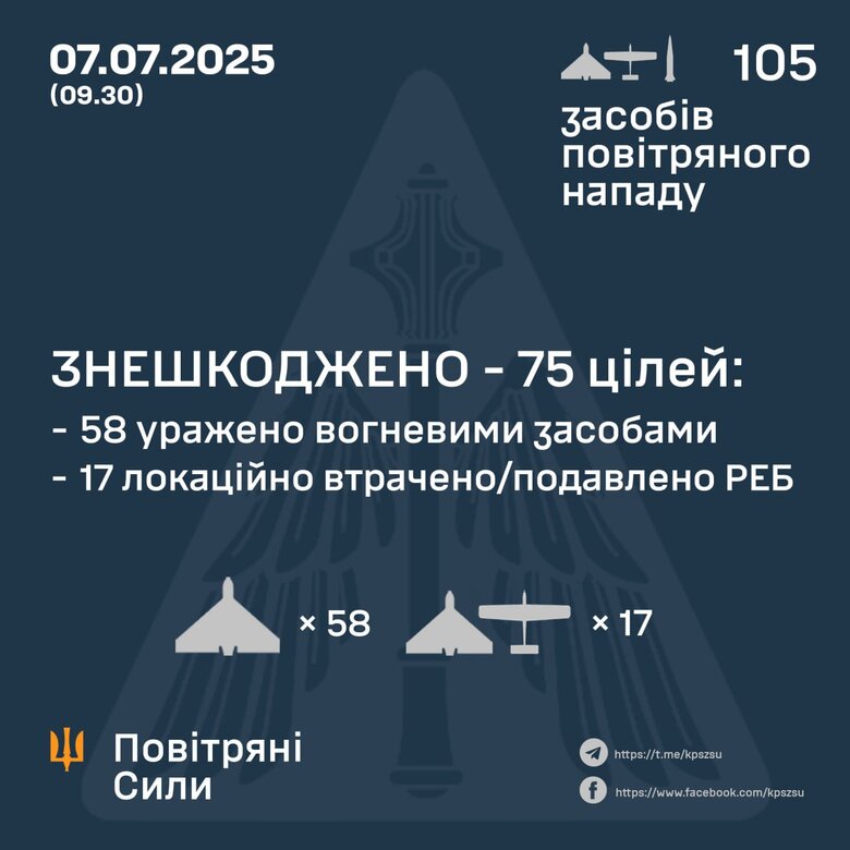 Обстріл 7 липня 2025 року. Як відпрацювала ППО