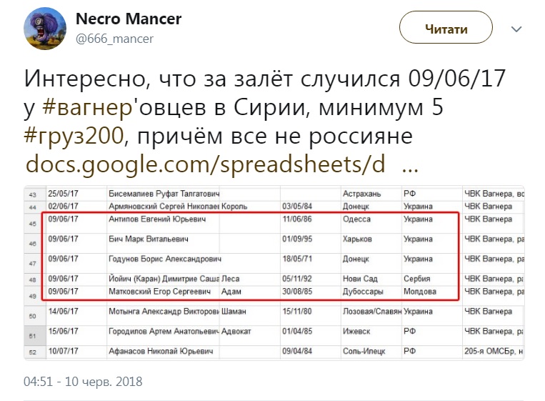 Выплаты от государства чвк вагнера. Номер ЧВК Вагнер. ЧВК Вагнер Бухгалтерия номер телефона.